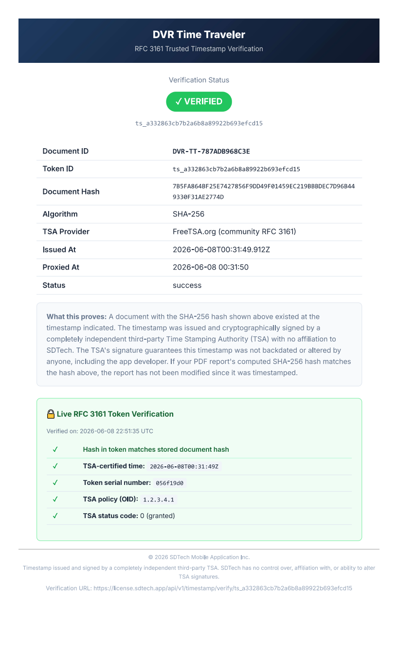 Timestamp Verification Certificate — sample
